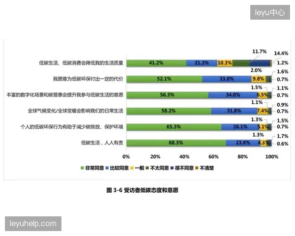 未来，个人健身行为或将纳入城市碳普惠体系，以“碳积分”激励低碳运动生活